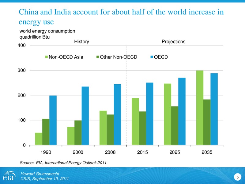 International Energy Outlook 2011 – EIA – slide 5