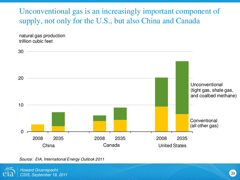 International Energy Outlook 2011 – EIA – slide 20