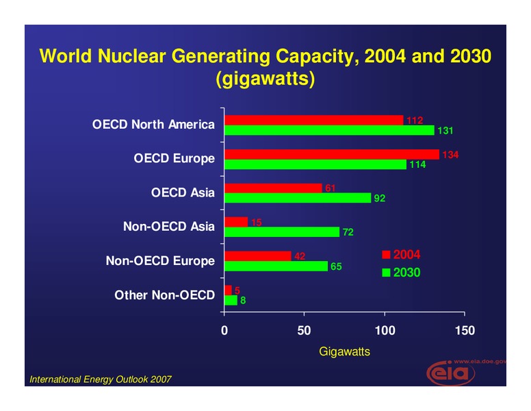 September 2007 Investor Presentation – EIA – slide 17
