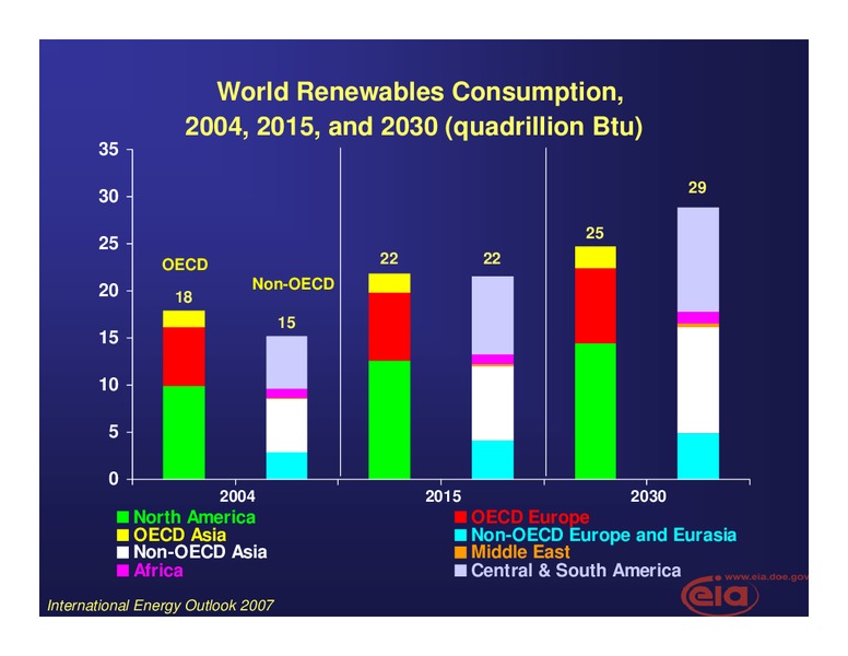 September 2007 Investor Presentation – EIA – slide 19