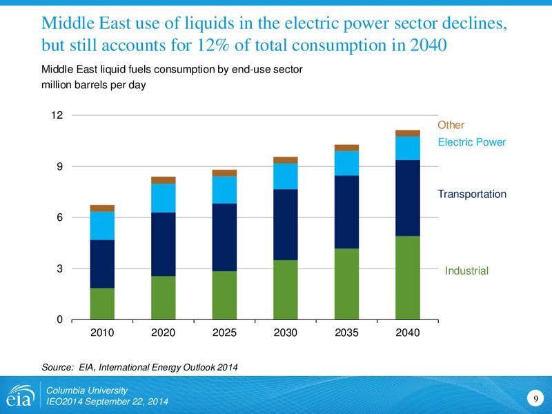 International Energy Outlook 2014 – EIA – slide 9