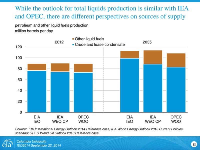 International Energy Outlook 2014 – EIA – slide 18
