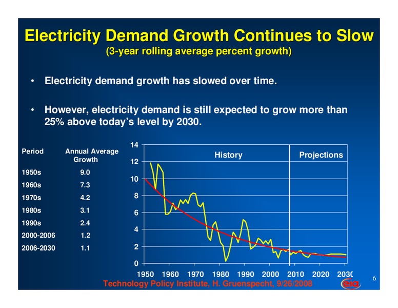 September 2008 Investor Presentation – EIA – slide 7