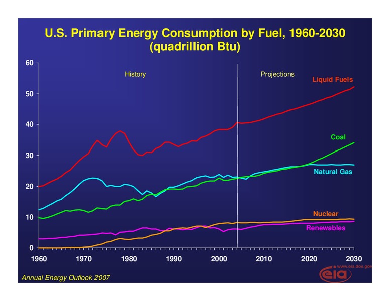 The Outlook for US Natural Gas Markets – EIA – slide 4