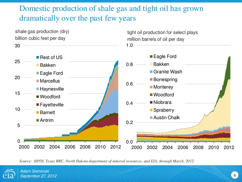Federal Forecasters Conference – EIA – slide 6