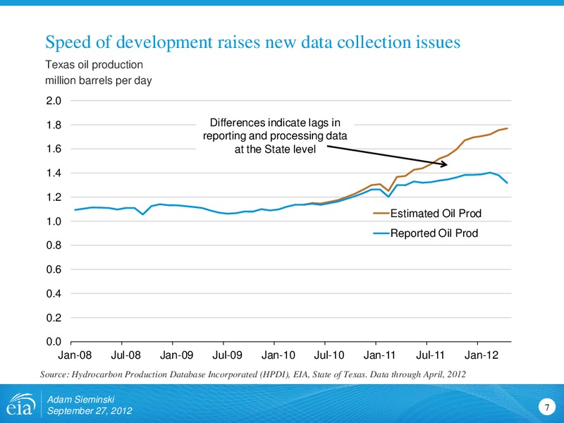 Federal Forecasters Conference – EIA – slide 7
