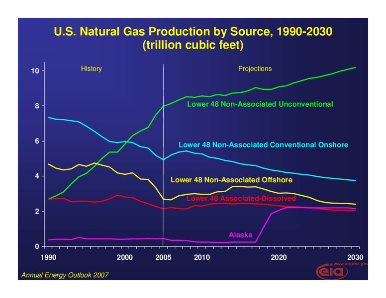 September 2007 Investor Presentation – EIA – slide 8