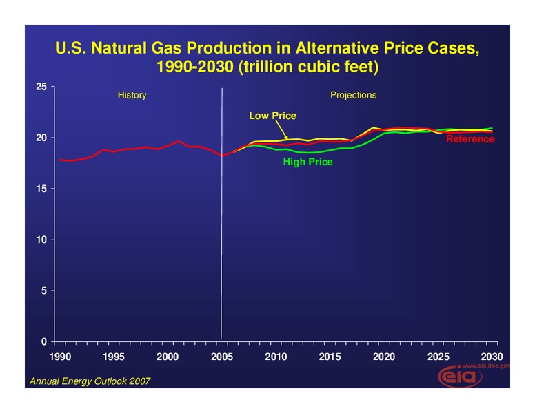 September 2007 Investor Presentation – EIA – slide 19