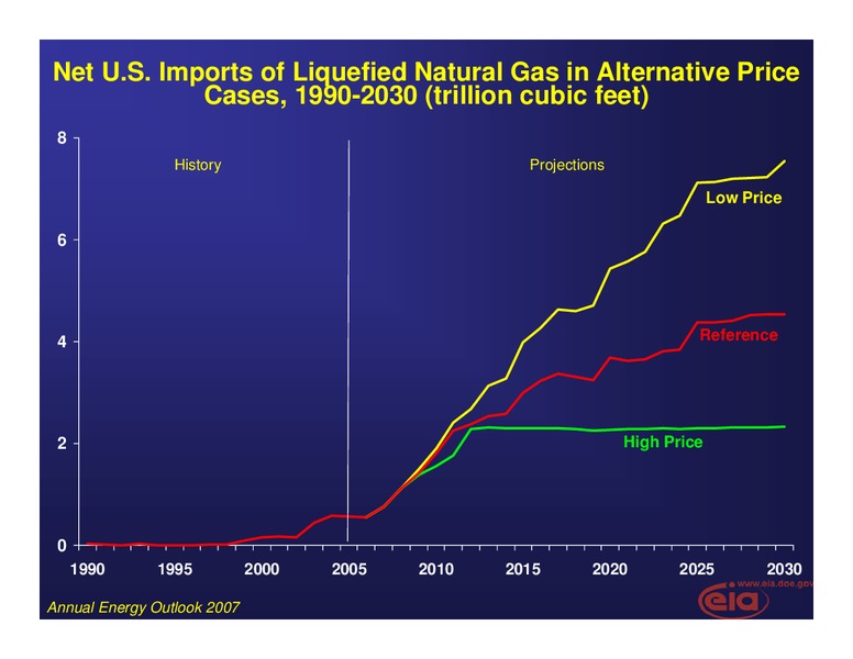 September 2007 Investor Presentation – EIA – slide 20