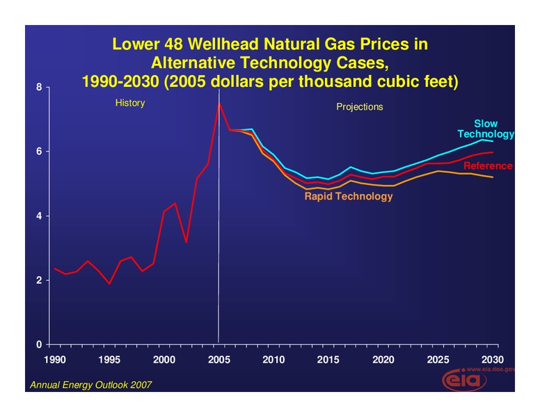September 2007 Investor Presentation – EIA – slide 21