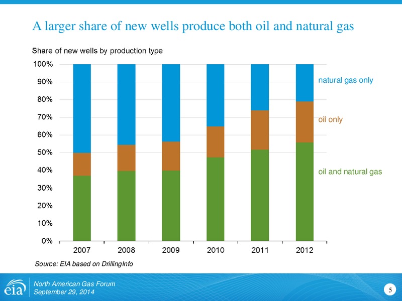 North American Gas Forum – EIA – slide 5