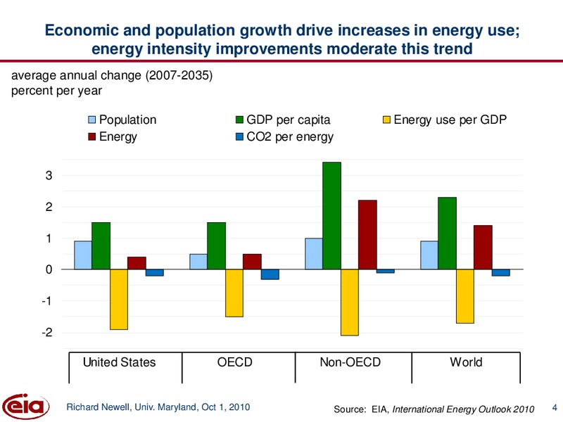 October 2010 Investor Presentation – EIA – slide 4