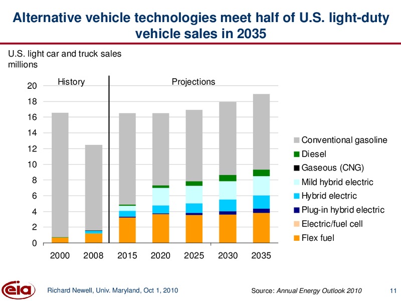 October 2010 Investor Presentation – EIA – slide 11