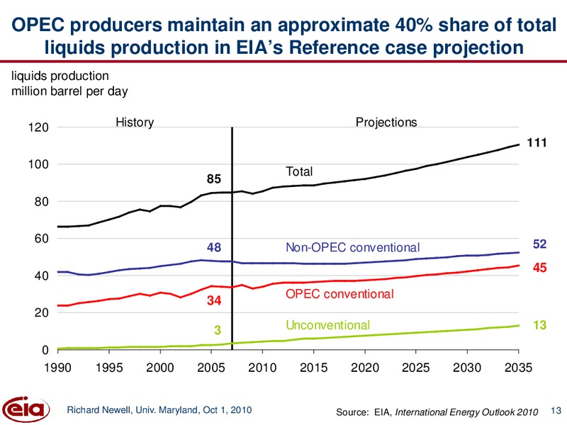 October 2010 Investor Presentation – EIA – slide 13