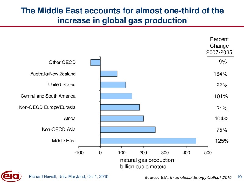 October 2010 Investor Presentation – EIA – slide 19
