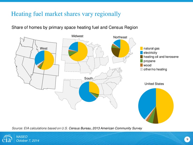 October 2014 Investor Presentation – EIA – slide 9