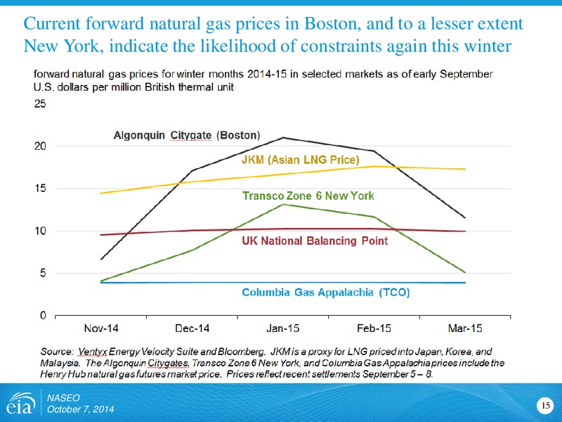 October 2014 Investor Presentation – EIA – slide 15
