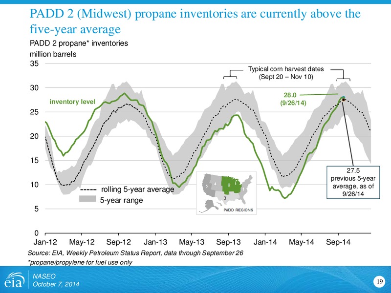 October 2014 Investor Presentation – EIA – slide 19