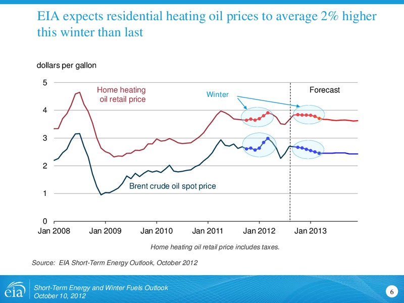 October 2012 Investor Presentation – EIA – slide 6