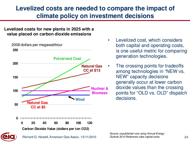 American Gas Association Executive Conference – EIA – slide 24