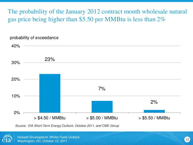 EIA Short Term and Winter Fuels Outlook Conference – EIA – slide 12
