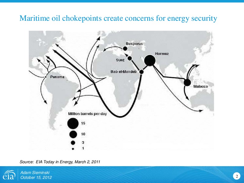 Outlook for Energy Markets – EIA – slide 2