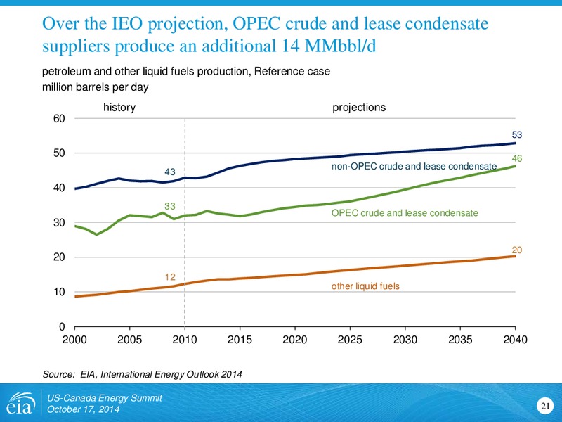 Implications of the US Shale Revolution – EIA – slide 21