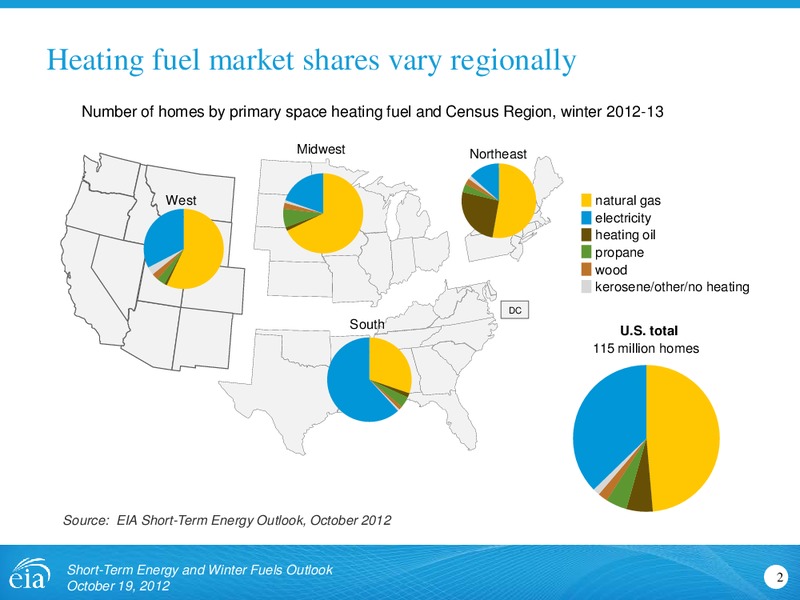 National Capital Area Chapter of the US Association for Energy Economics – EIA – slide 2
