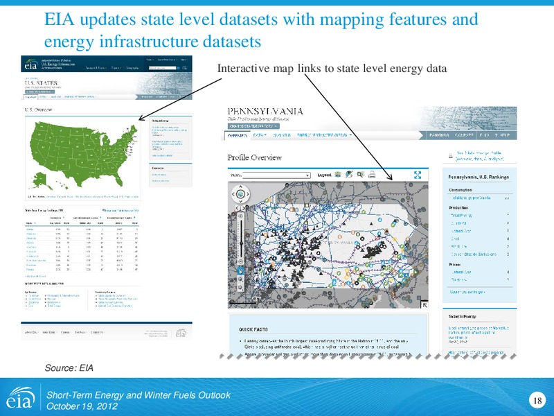 National Capital Area Chapter of the US Association for Energy Economics – EIA – slide 18