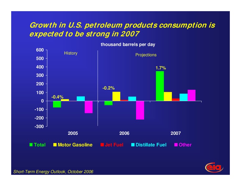 2006 through 2007 Winter Fuels Outlook – EIA – slide 4