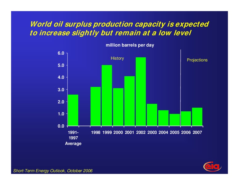 2006 through 2007 Winter Fuels Outlook – EIA – slide 5