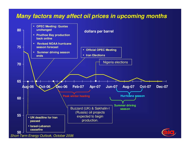 2006 through 2007 Winter Fuels Outlook – EIA – slide 9