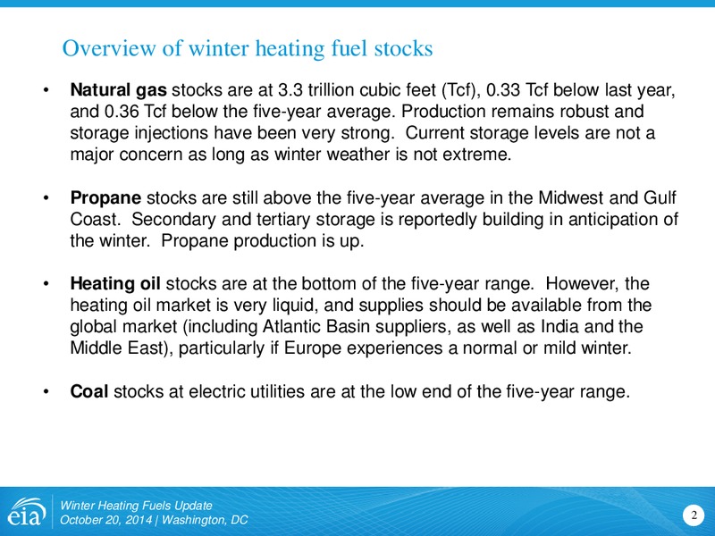 Winter Heating Fuels Update For: Congressional Briefings – EIA – slide 2