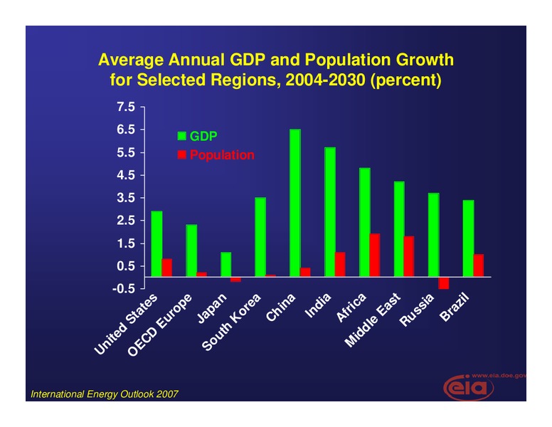 China US Relations Conference – EIA – slide 6