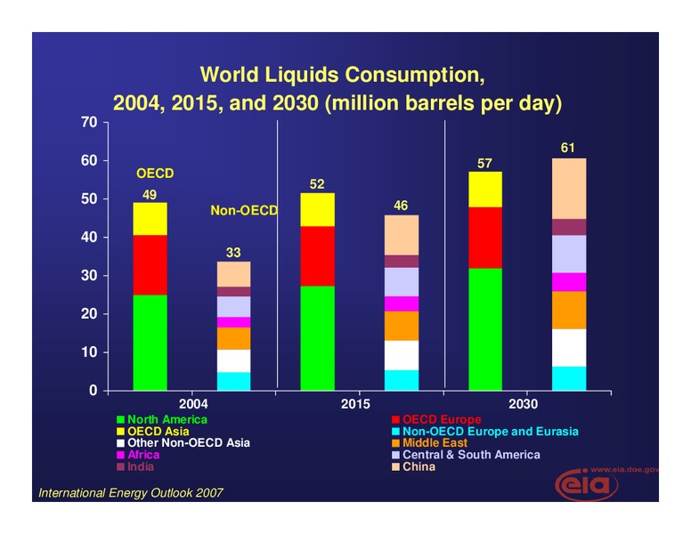 China US Relations Conference – EIA – slide 10