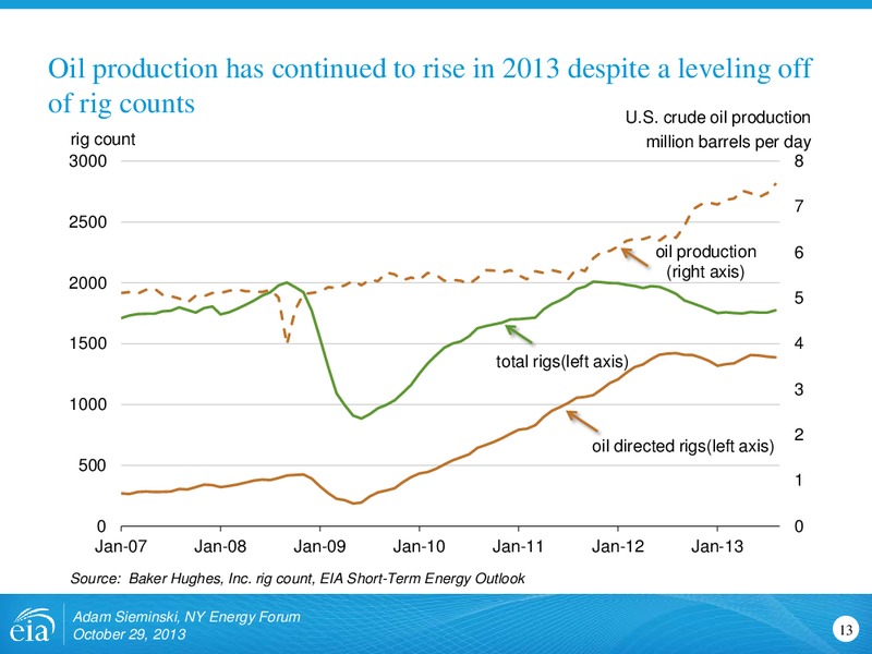 NY Energy Forum – EIA – slide 13