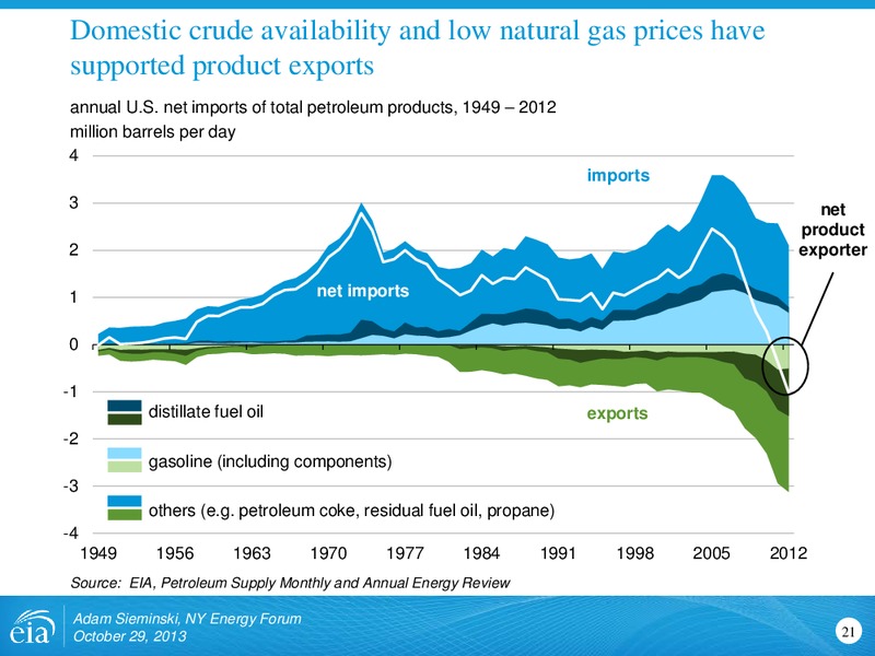 NY Energy Forum – EIA – slide 21