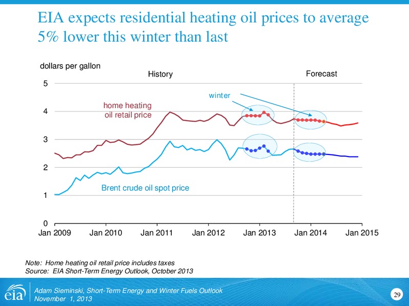 NASEO Winter Fuels Outlook Conference – EIA – slide 29