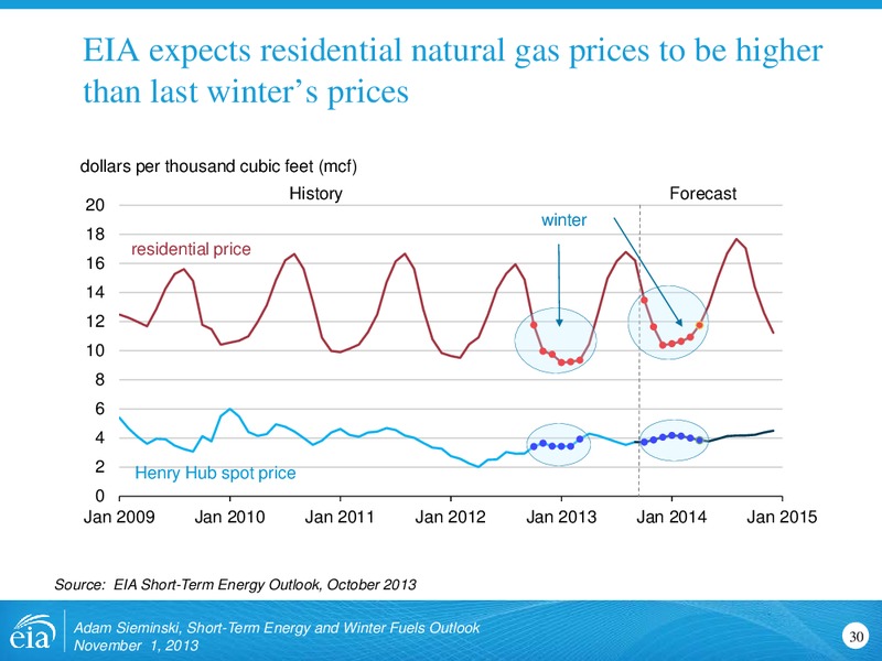 NASEO Winter Fuels Outlook Conference – EIA – slide 30