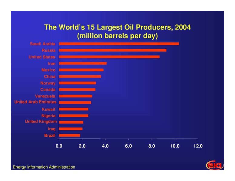 World Oil Market Outlook – EIA – slide 10
