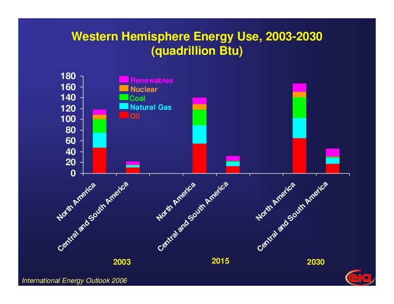 November 2006 Investor Presentation – EIA – slide 6