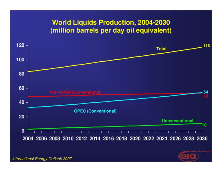 Yale Energy Conference – EIA – slide 11