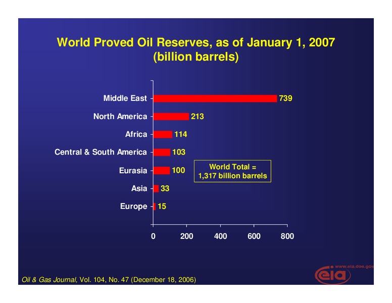 Yale Energy Conference – EIA – slide 13