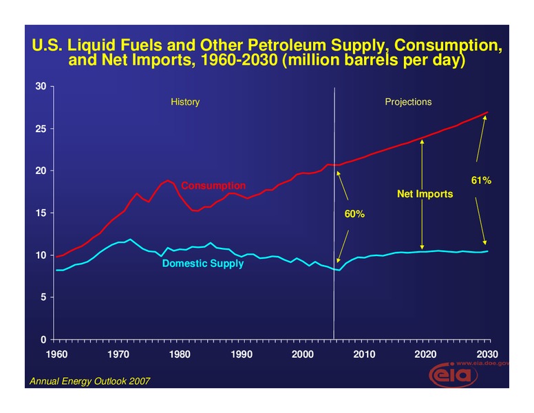 Yale Energy Conference – EIA – slide 14