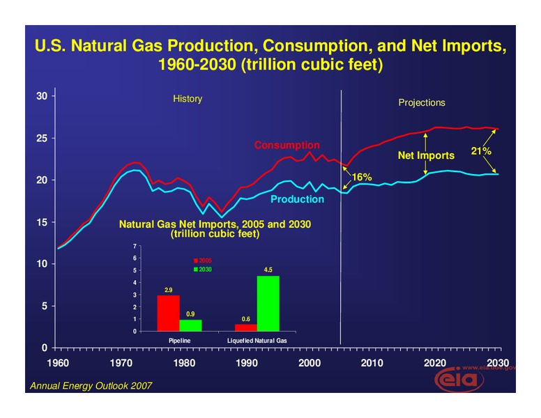 Yale Energy Conference – EIA – slide 18