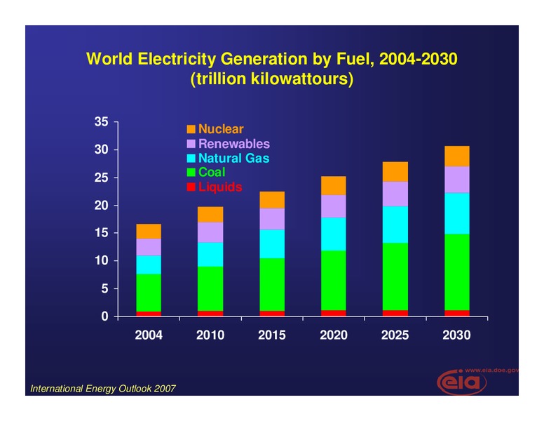 Yale Energy Conference – EIA – slide 21