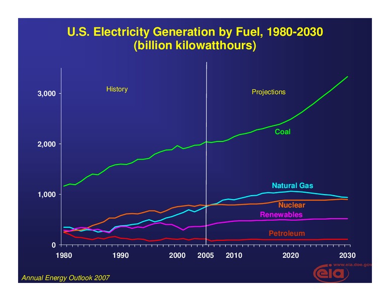 Yale Energy Conference – EIA – slide 22