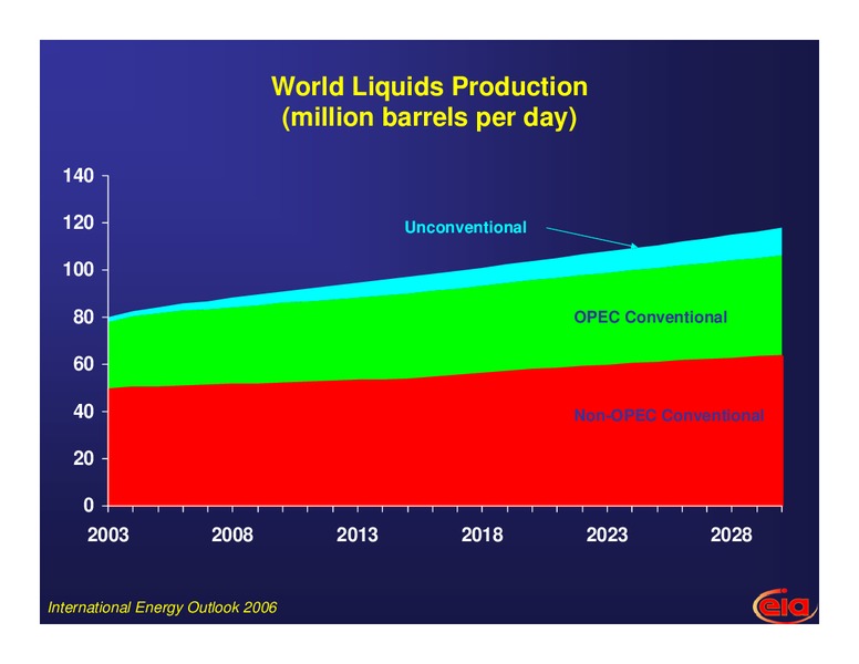 Cornell University Energy Security Conference – EIA – slide 9