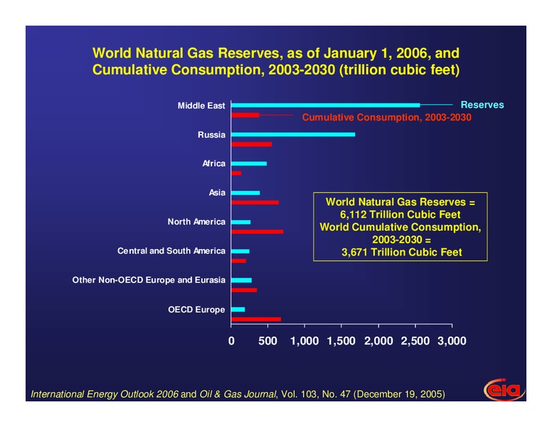 Cornell University Energy Security Conference – EIA – slide 15