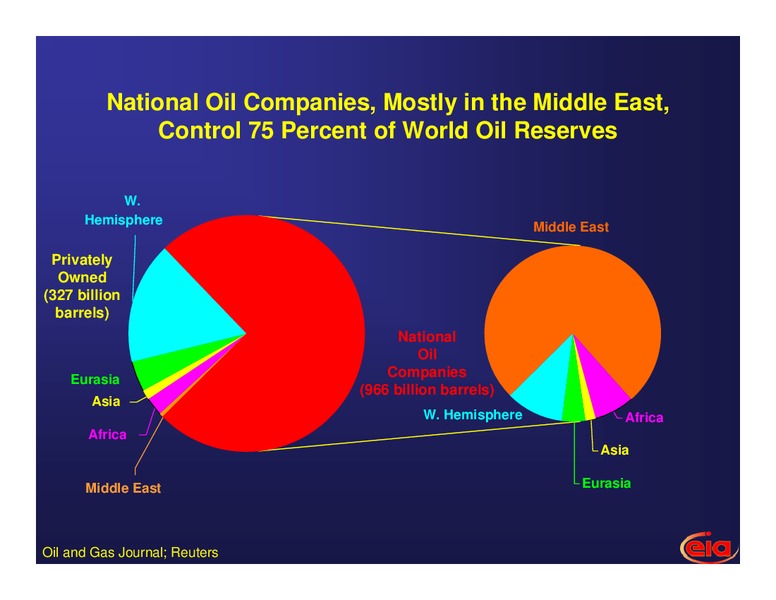Cornell University Energy Security Conference – EIA – slide 20
